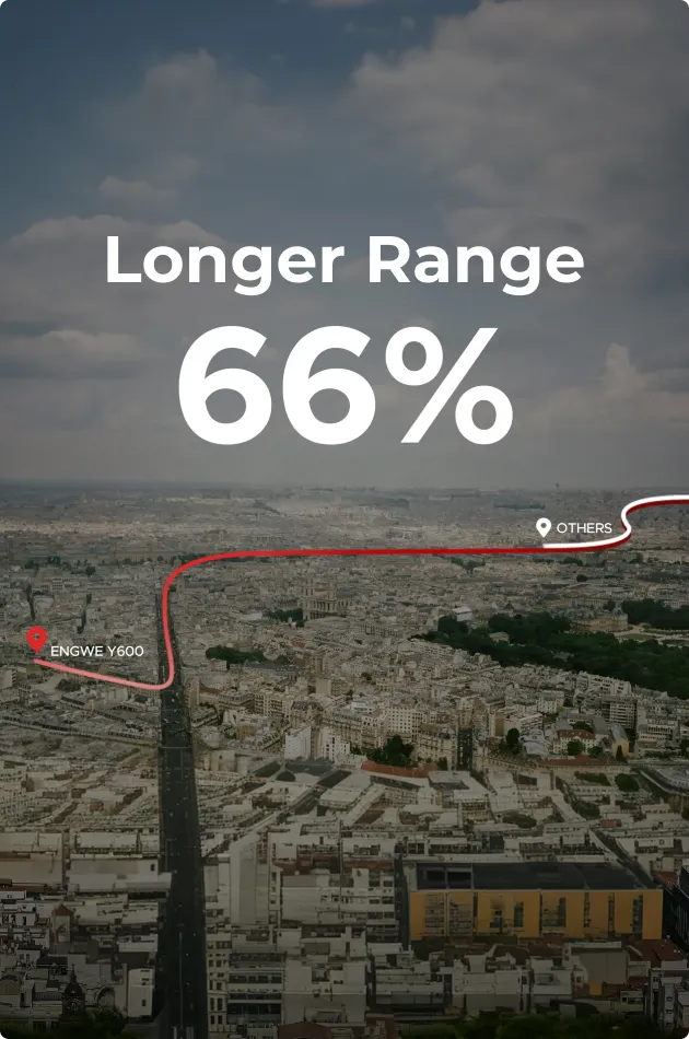 66% Longer Range - No More Range Anxiety