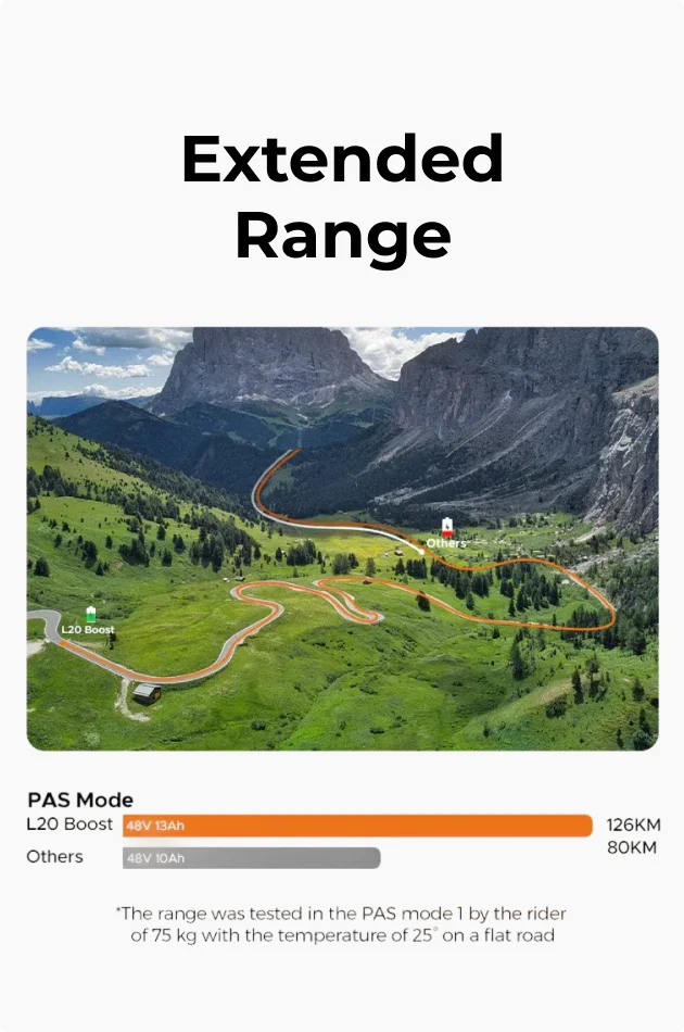Extended Range
