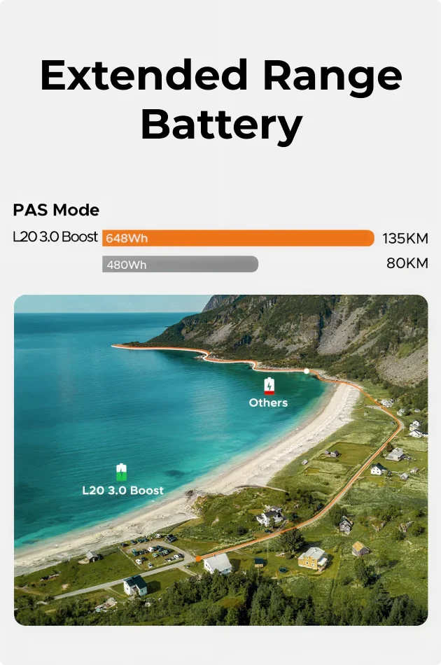 Extended Range Battery