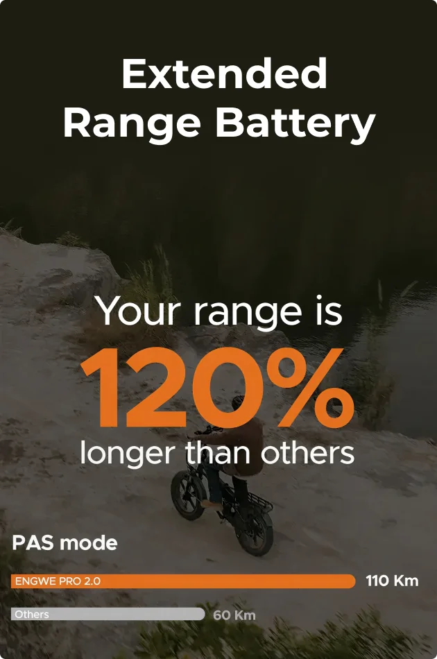 Extended Range Battery