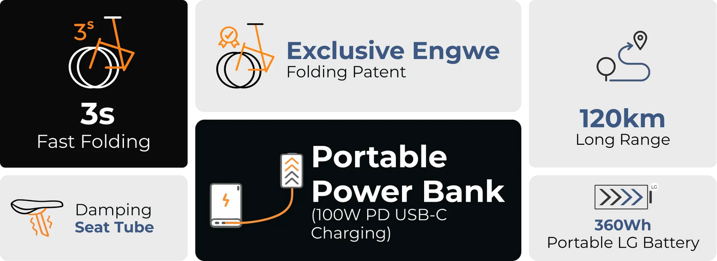 ENGWE Zip Specifications