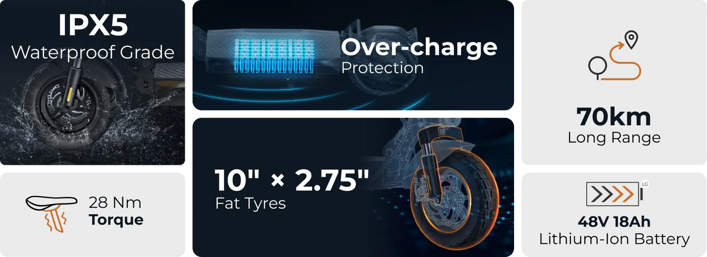ENGWE Y600 Upgrade Specifications